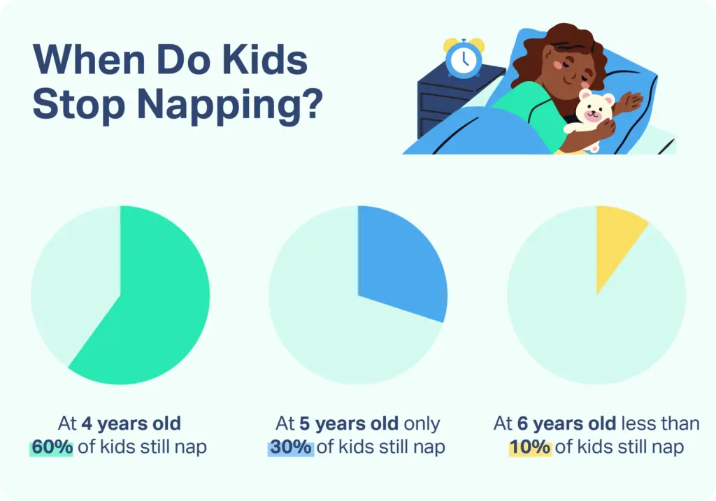 What Age Do Toddlers Stop Napping